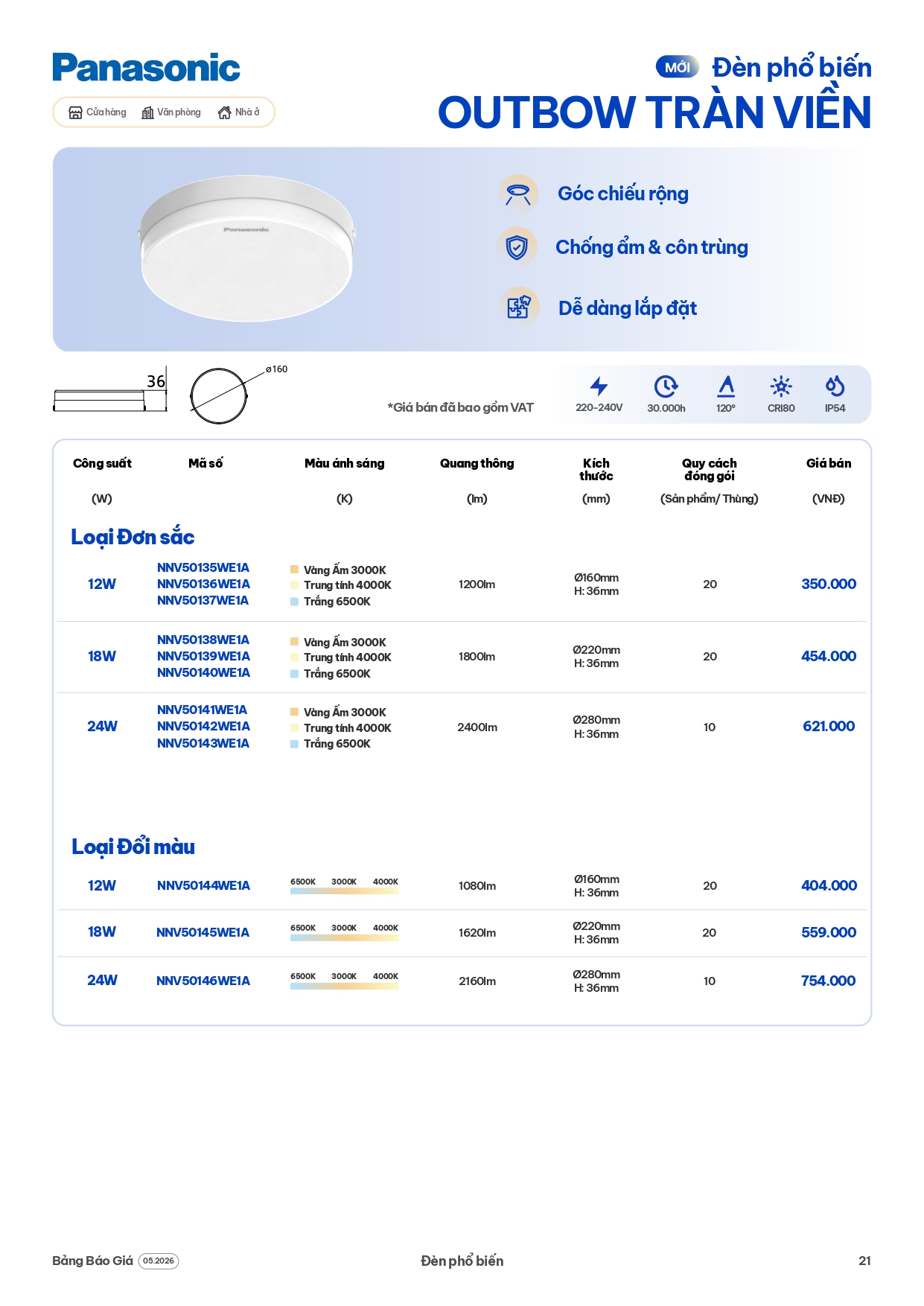 bảng giá đèn Panasonic mới nhất 